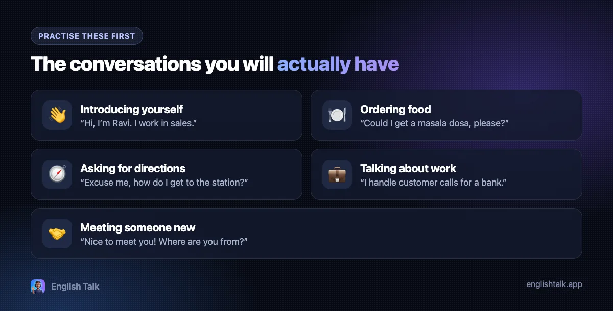 Real-life English conversations to practise: introducing yourself, ordering food, asking for directions, talking about work, meeting someone new